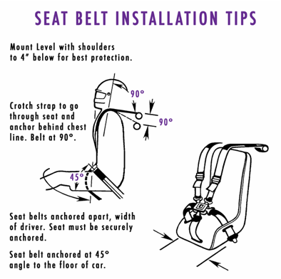 Description: http://static.speedwaymotors.com/images/charts/How-InstallSeatBelt.gif